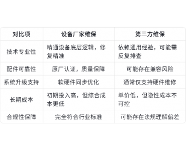 青鳥消防廠家消防維保服務(wù)優(yōu)勢