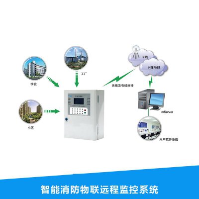 北大青鳥城市消防遠程監(jiān)控系統(tǒng)功能概述