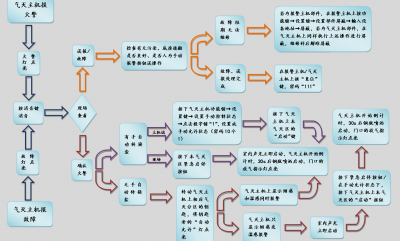 北大青鳥消防設(shè)備JBF5015/5016氣體滅火主機(jī)簡易操