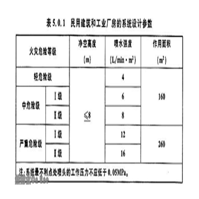 GB50084-2001自動噴水滅火系統(tǒng)設計規(guī)范